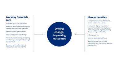 Driving Change Improving Outcomes